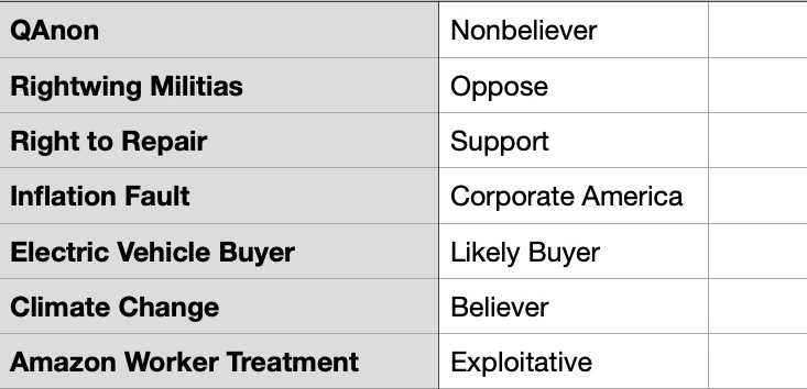 Data Broker Statistics