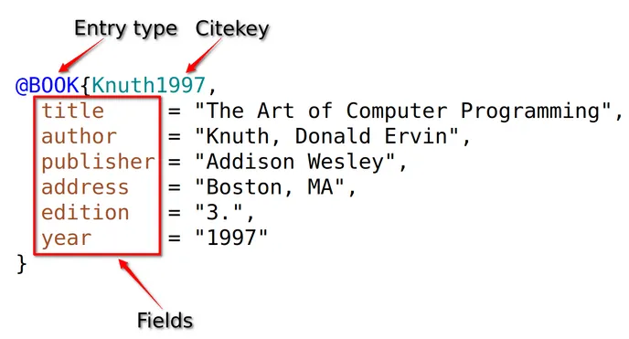 File format structure